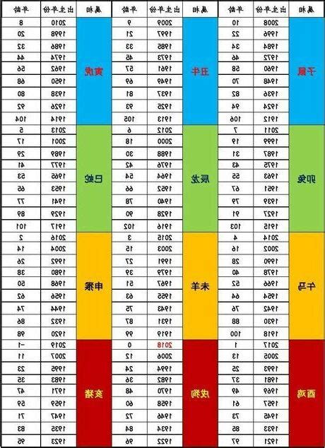 今年46歲屬什麼